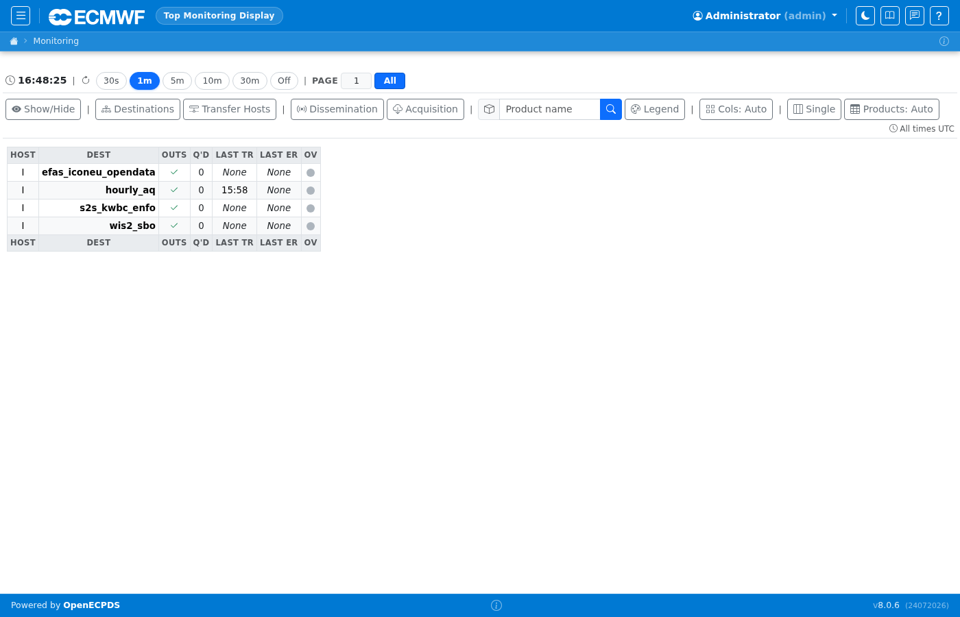 Dashboard (admin view)